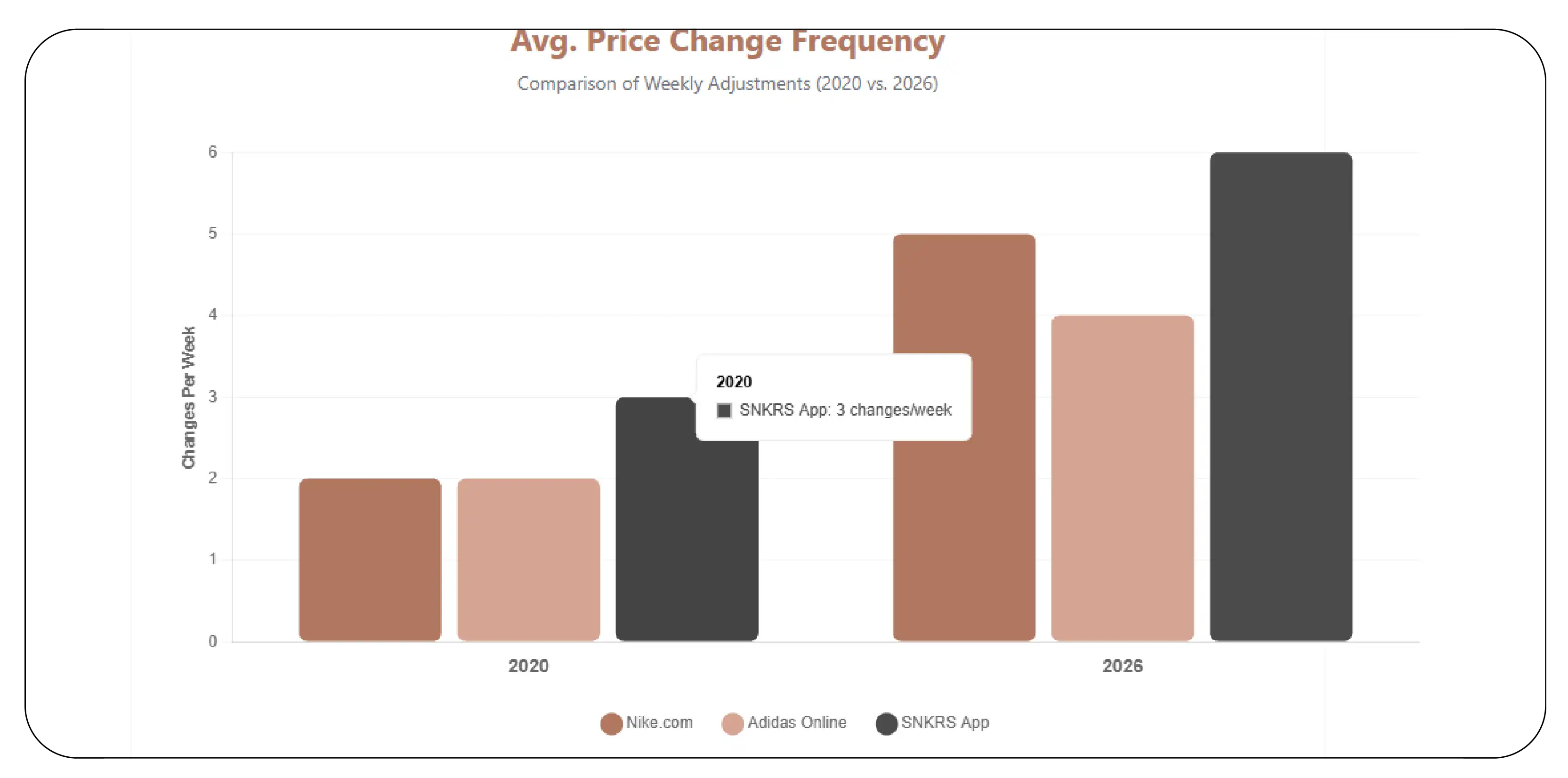 Real-Time Pricing Intelligence
